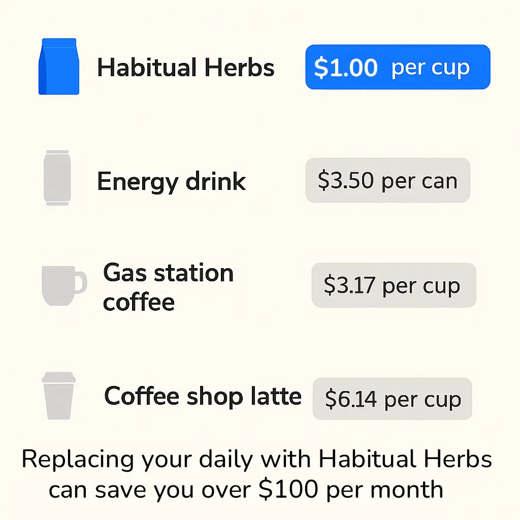 Enhanced Mushroom Coffee +